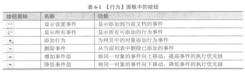 行为面板中的按钮